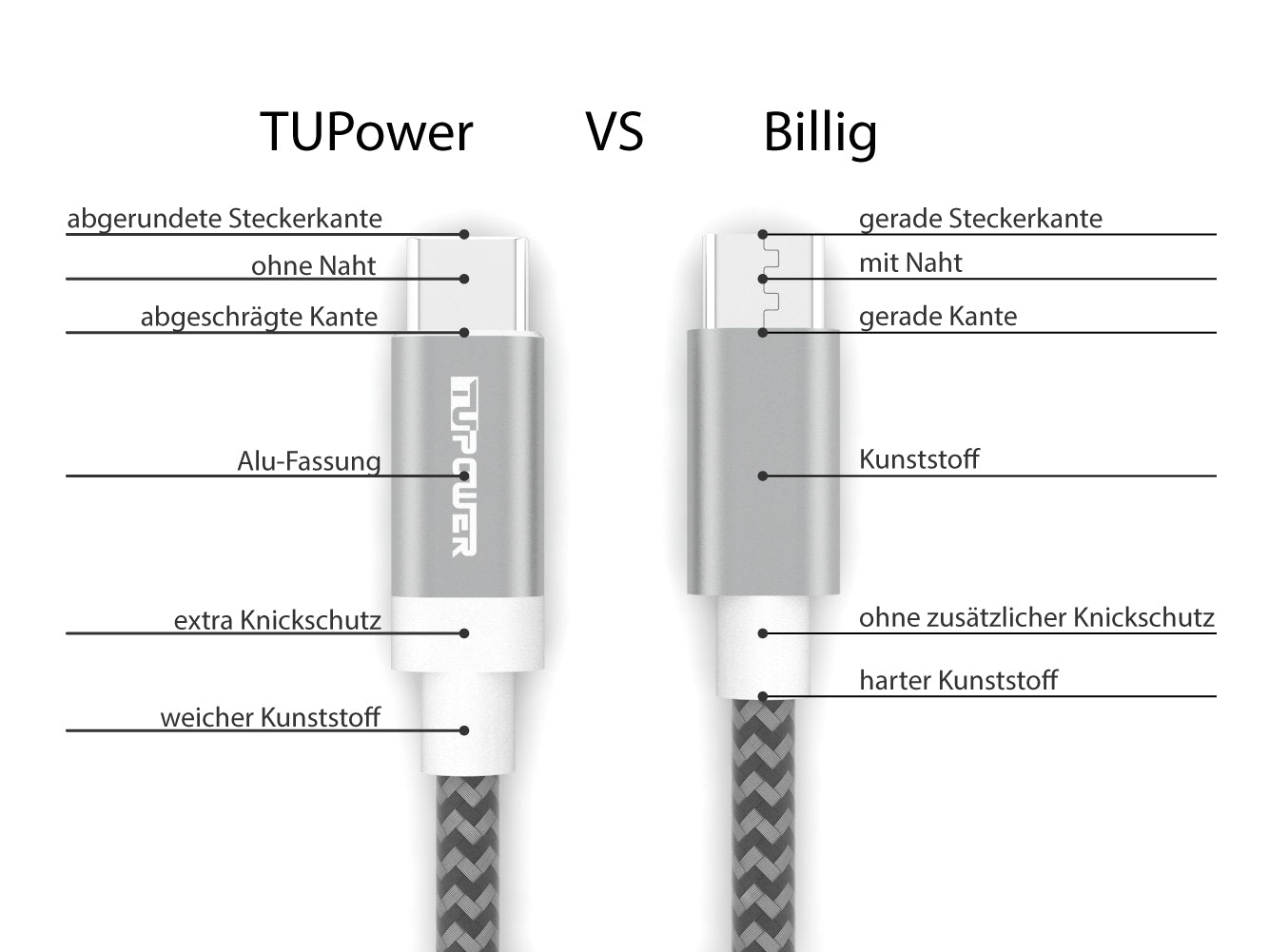 USB C SuperCharge Ladekabel für Huawei Honor Geräte