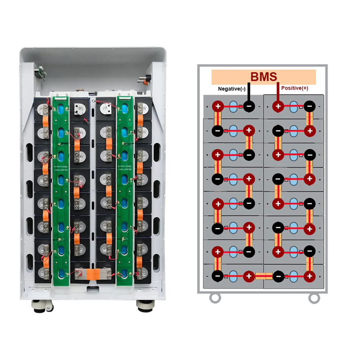 DIY Solar-Akku Bausatz mit BMS für LiFePo4 48V 16S Weiß