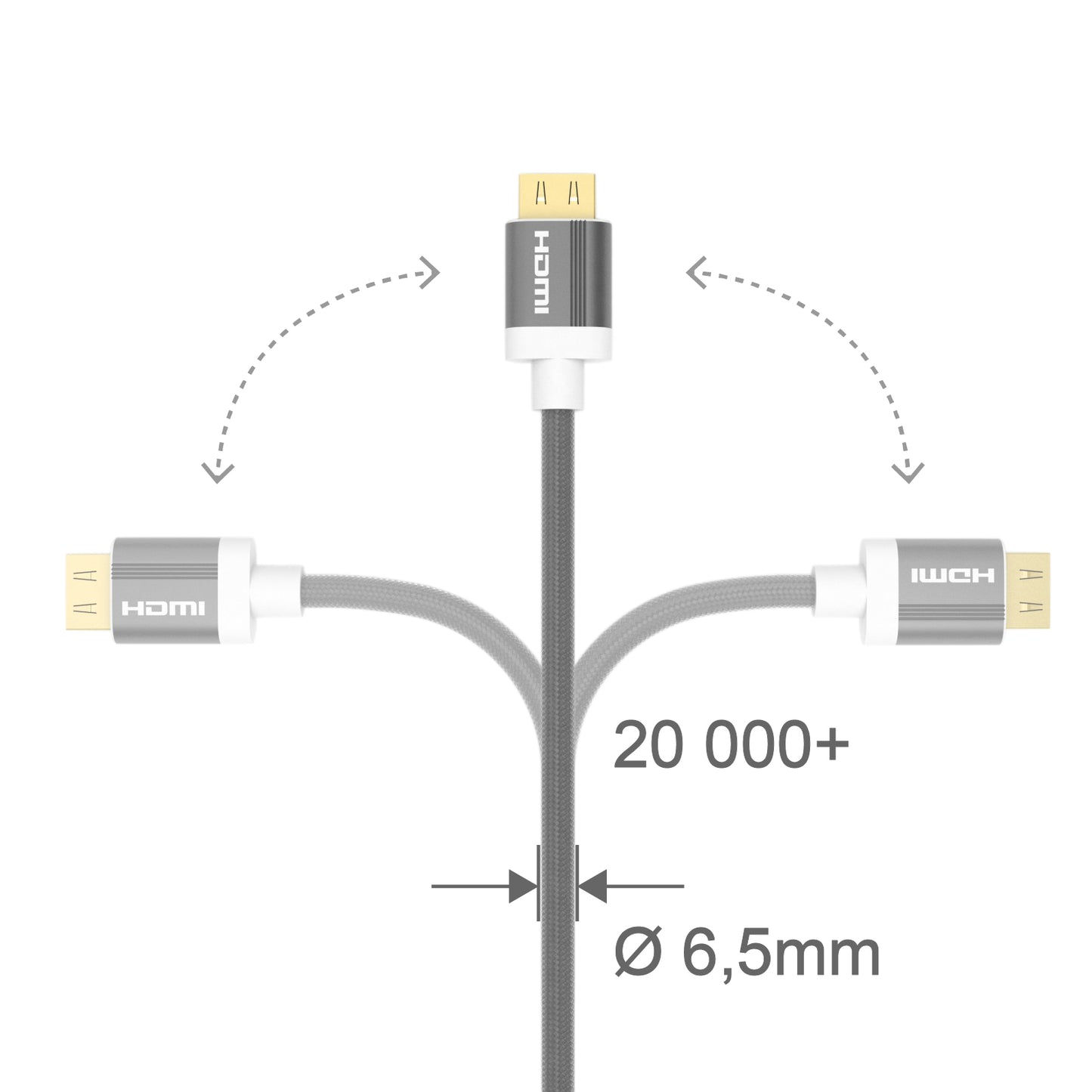 Premium High Speed HDMI Kabel 2.0b