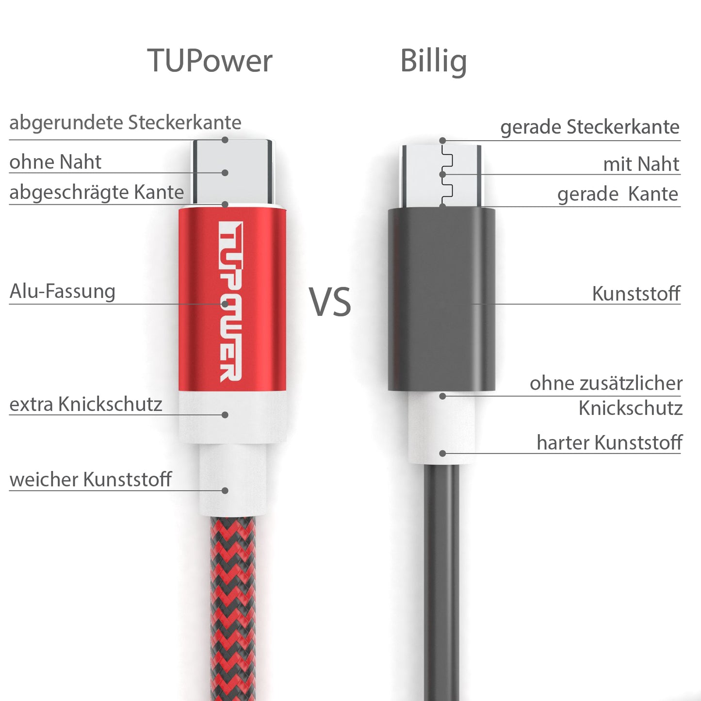 USB C Kabel 2m Ladekabel Rot Doppelpack