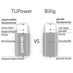 USB C OTG Adapter auf Micro USB 2 Stück