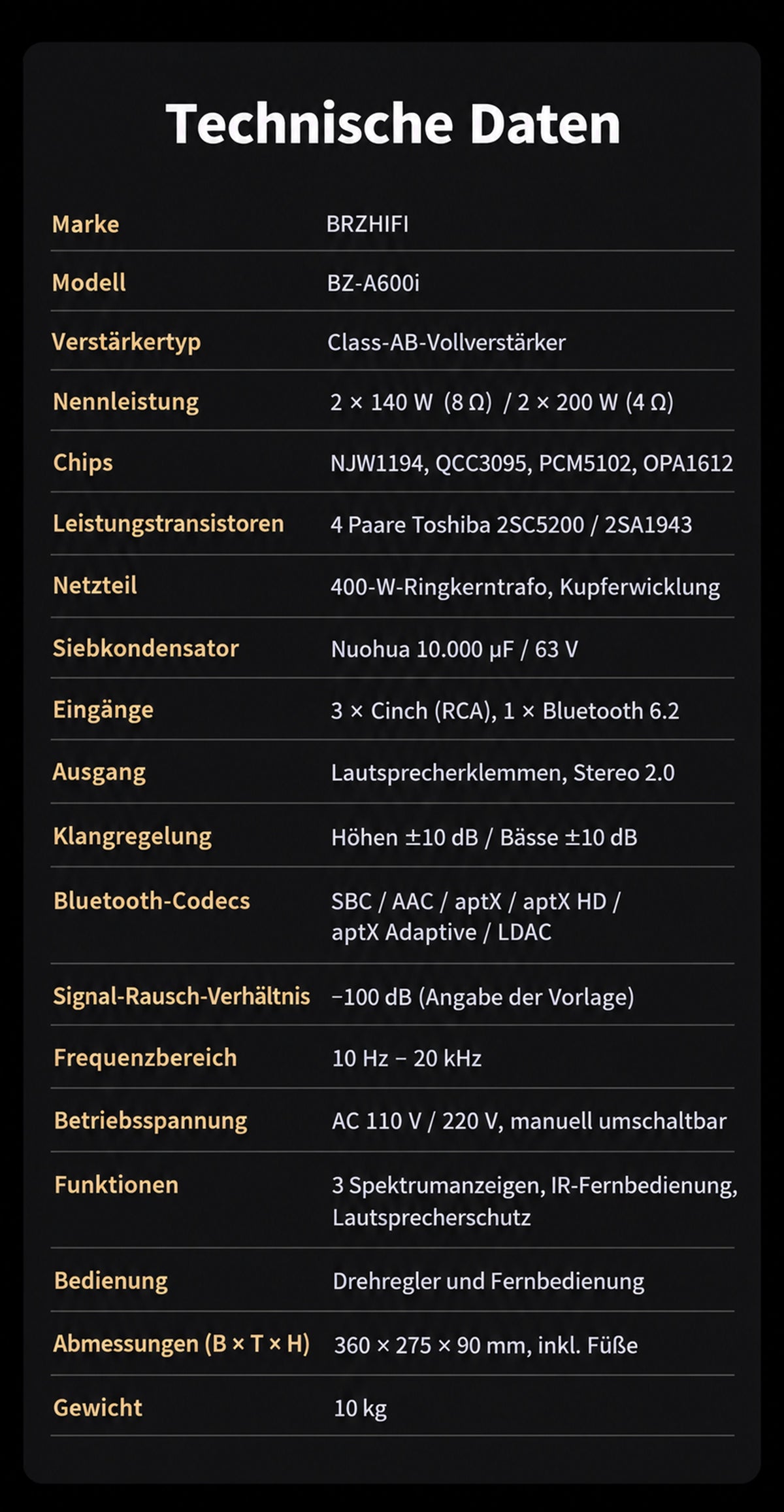 Technische Datentabelle zum BZ-A600i Class-AB-Vollverstärker mit Leistung, Eingängen, Frequenzbereich und Abmessungen