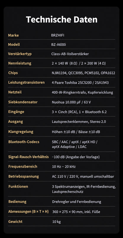 Technische Datentabelle zum BZ-A600i Class-AB-Vollverstärker mit Leistung, Eingängen, Frequenzbereich und Abmessungen