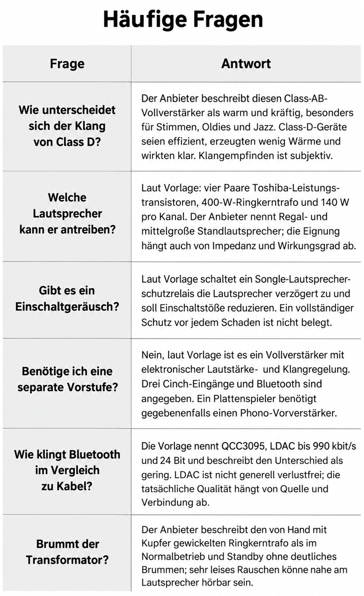 FAQ-Grafik zum BZ-A600i über Klang, Lautsprecher, Schutzrelais, Vorstufe, Bluetooth und Transformator