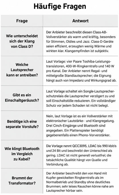 FAQ-Grafik zum BZ-A600i über Klang, Lautsprecher, Schutzrelais, Vorstufe, Bluetooth und Transformator
