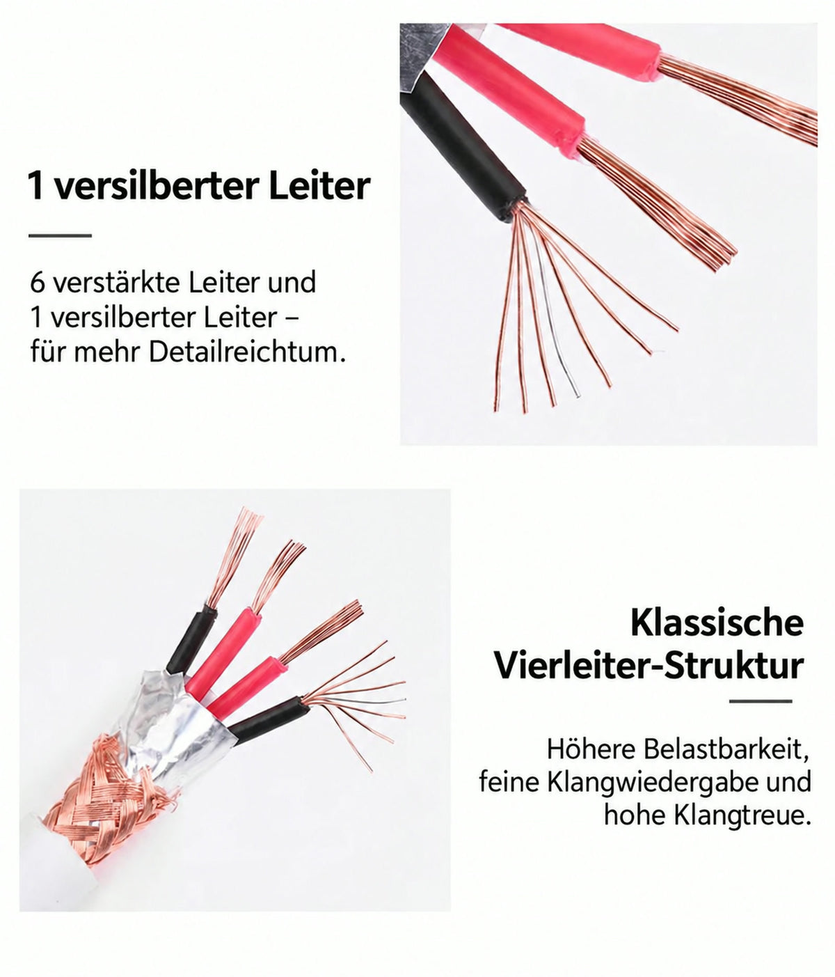 Schematische Darstellung des Leiteraufbaus im TUPower Cinch/RCA-Kabel TP-RCA1