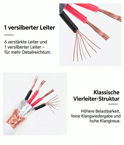 Schematische Darstellung des Leiteraufbaus im TUPower Cinch/RCA-Kabel TP-RCA1