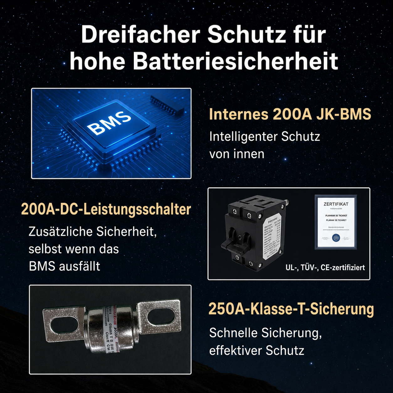 EEL Battery Niedervolt-Speicher Liefer- und Produktansicht