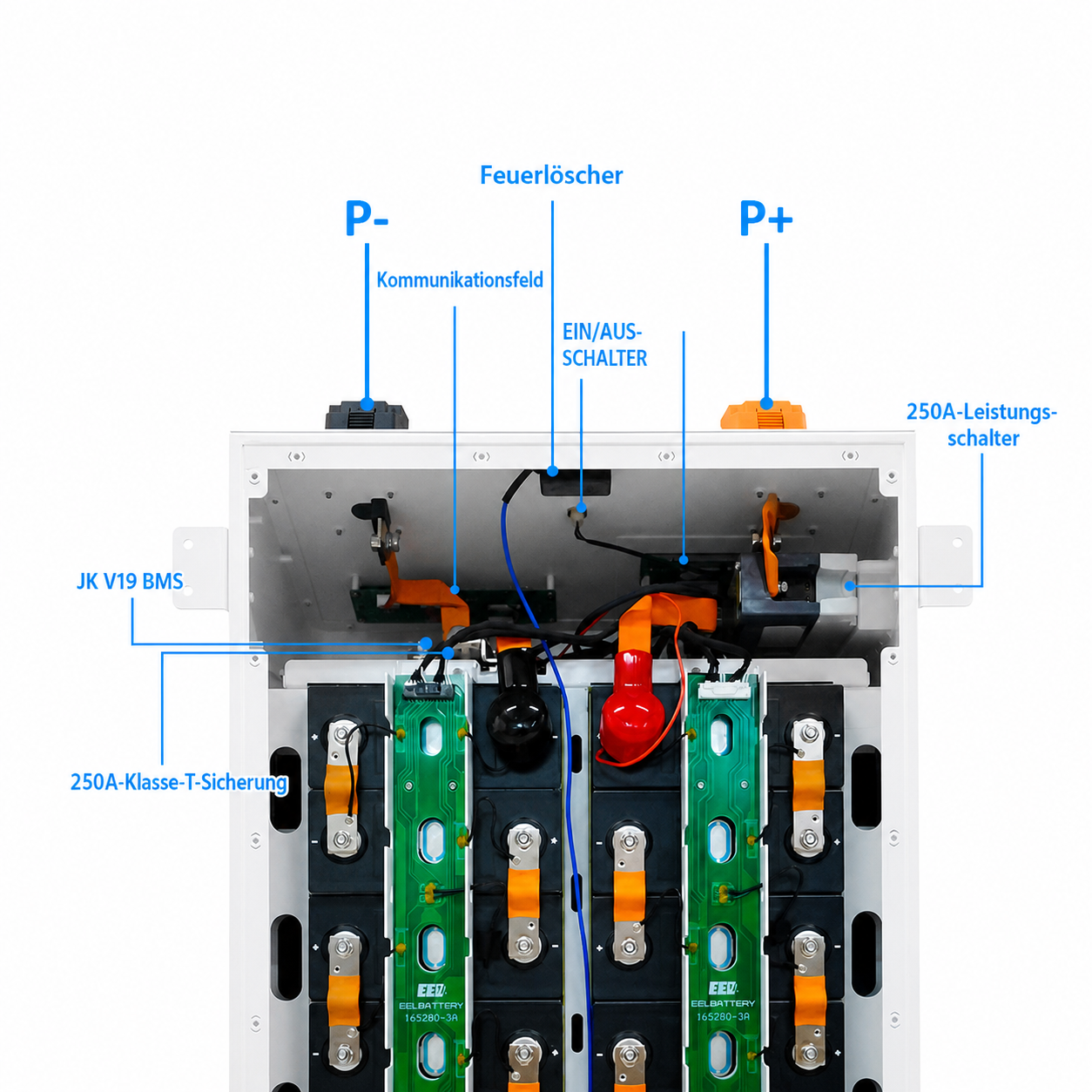 Innenaufbau der DIY Batteriebox mit JK V19 BMS, Sicherung und Kommunikationsfeld