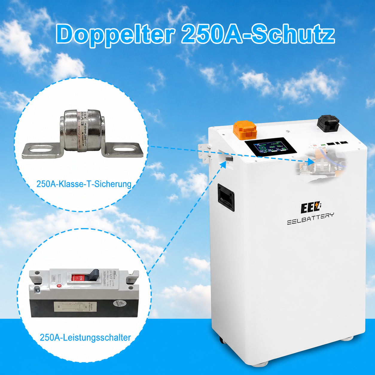 Weiße Batteriebox mit 250A Class-T-Sicherung und 250A-Leistungsschalter
