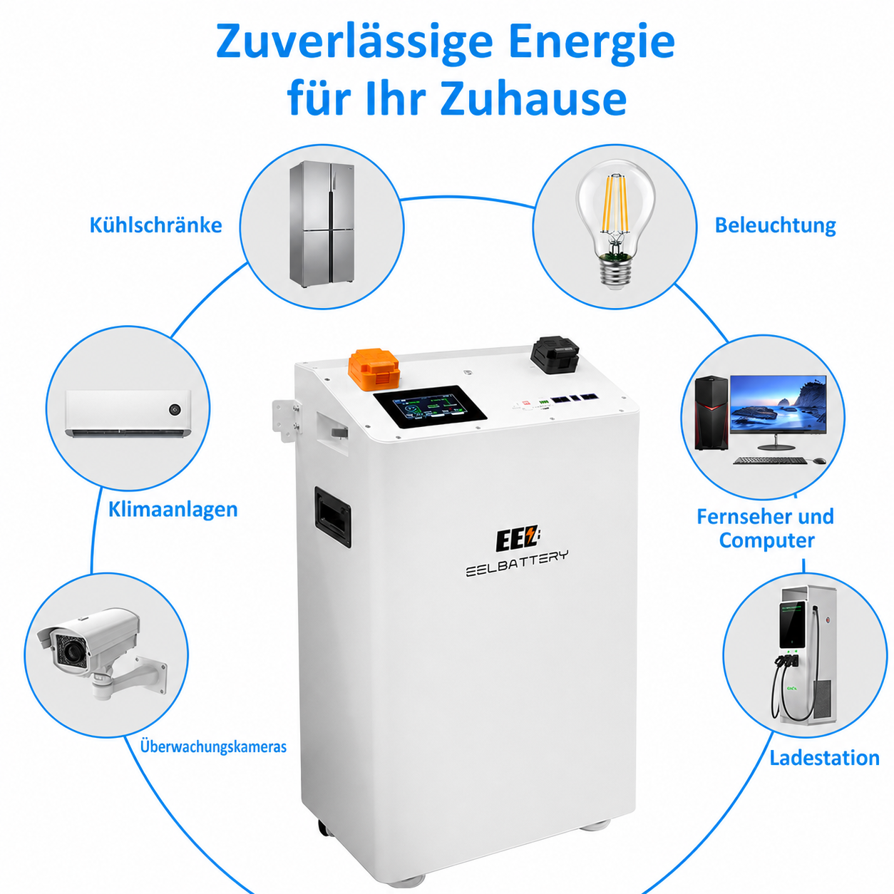 Weiße DIY Batteriebox als Solarspeicher für Haushaltsanwendungen