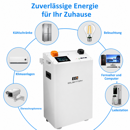 Weiße DIY Batteriebox als Solarspeicher für Haushaltsanwendungen