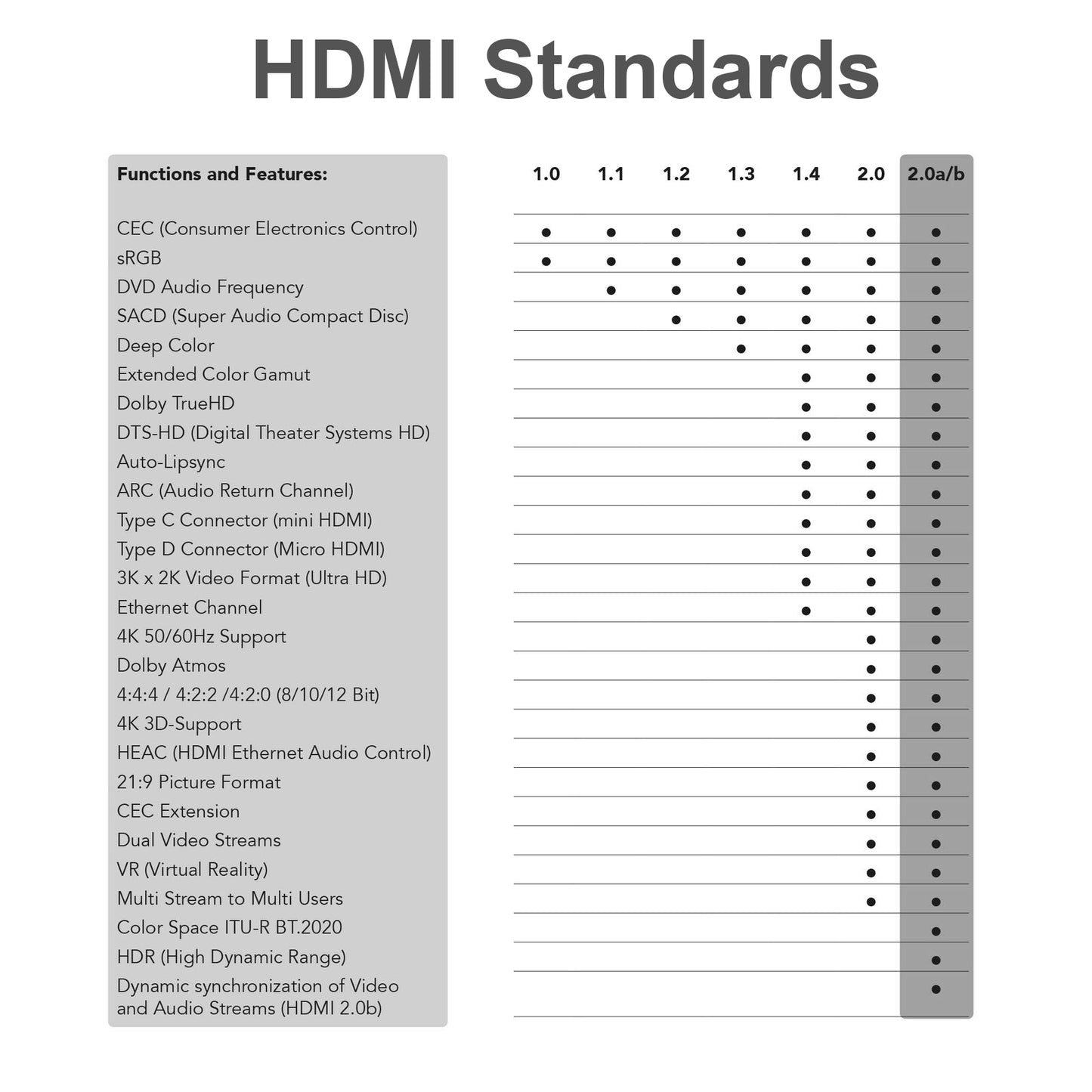 Premium High Speed HDMI Kabel 2.0b